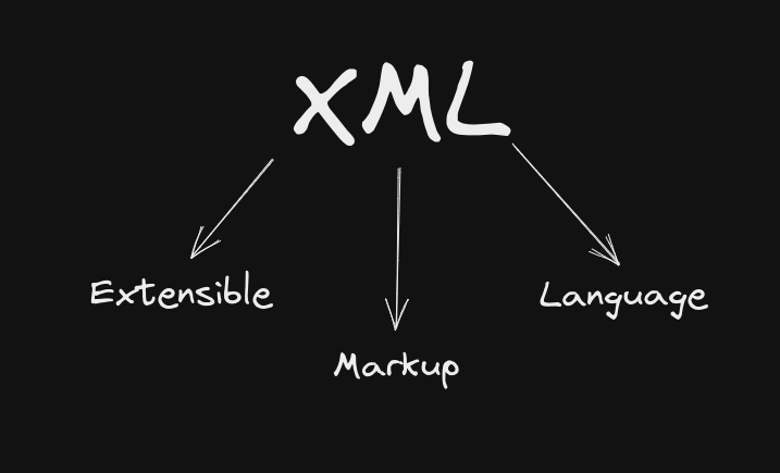 XMLdraw